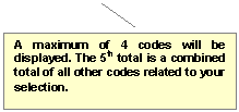 Line Callout 2: A maximum of 4 codes will be displayed. The 5th total is a combined total of all other codes related to your selection.